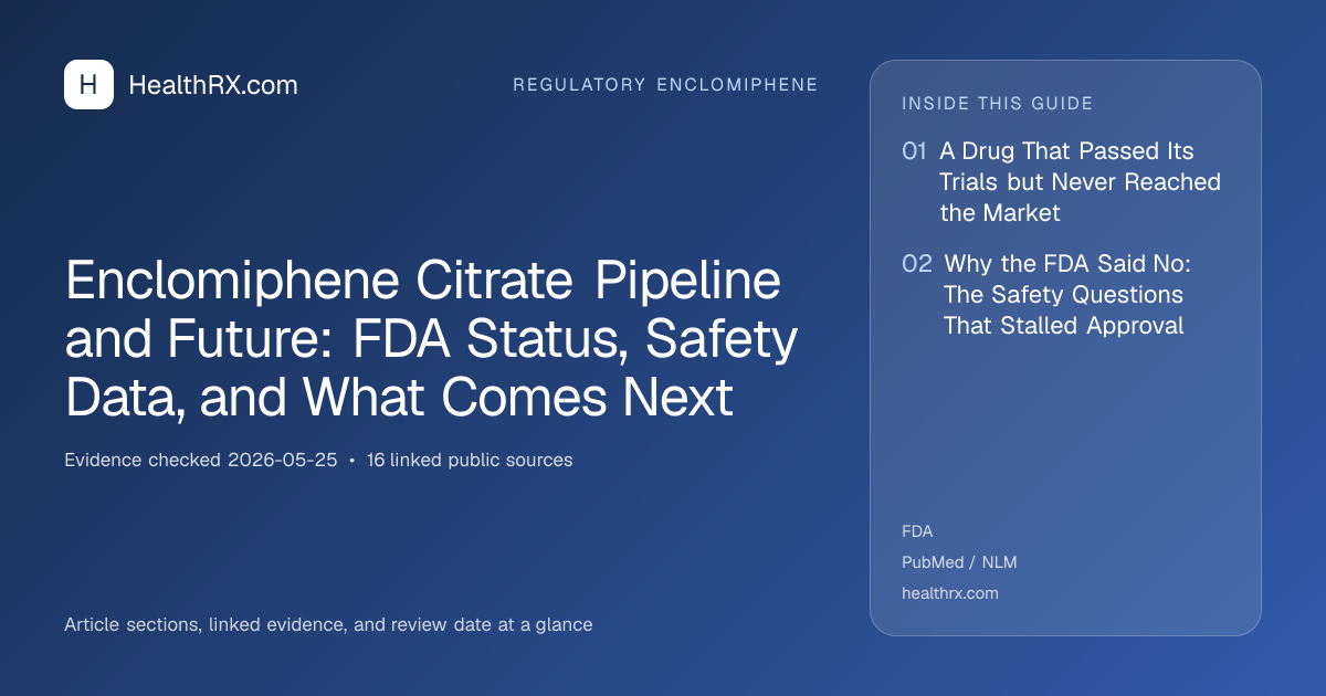 Evidence overview for Enclomiphene Citrate Pipeline and Future: FDA Status, Safety Data, and What Comes Next