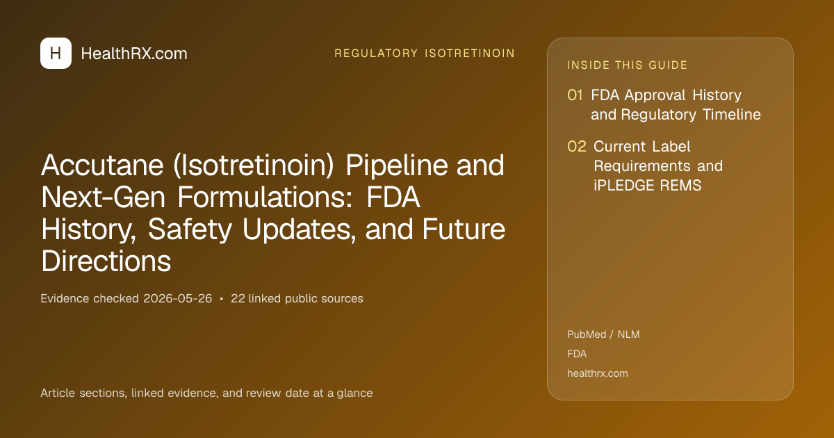 Evidence overview for Accutane (Isotretinoin) Pipeline and Next-Gen Formulations: FDA History, Safety Updates, and Future Directions