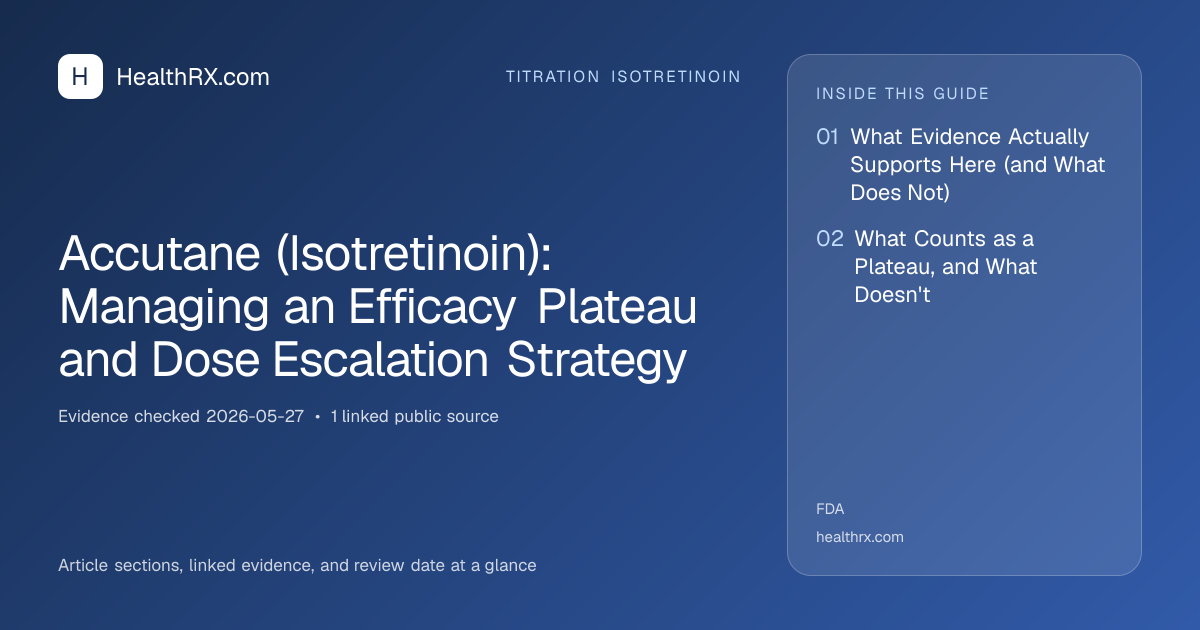 Evidence overview for titration isotretinoin: Accutane (Isotretinoin): Managing an Efficacy Plateau and Dose Escalation Strategy