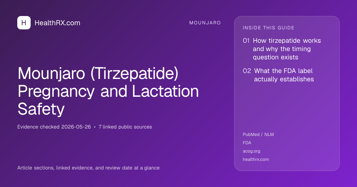 Evidence overview for Mounjaro (Tirzepatide) Pregnancy and Lactation Safety
