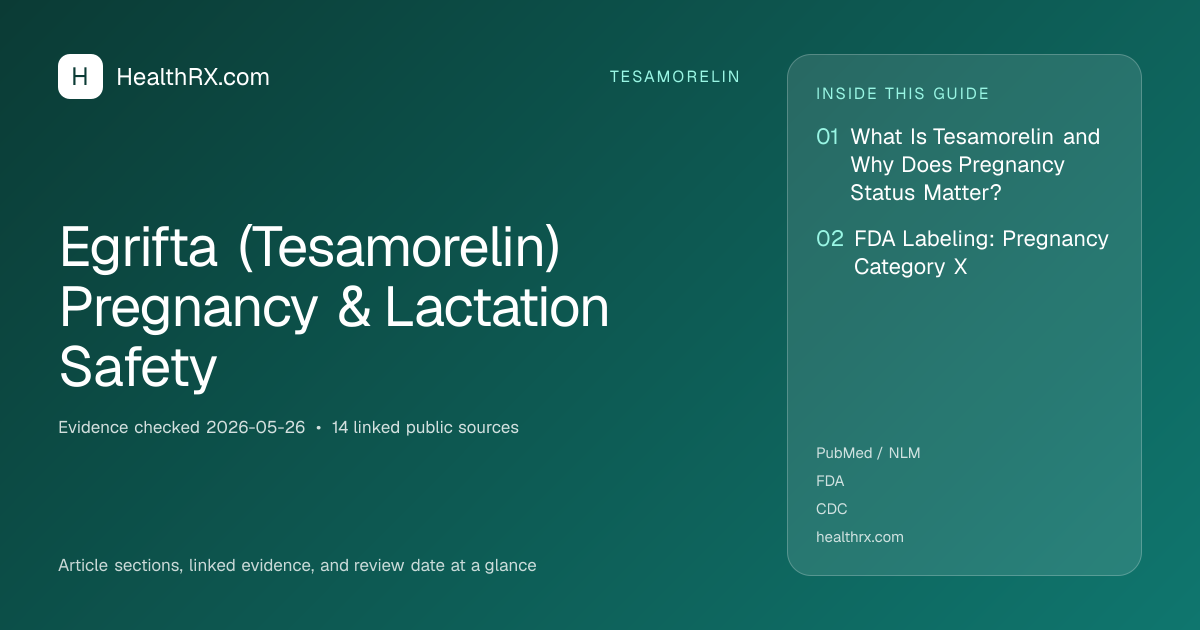 Evidence overview for Egrifta (Tesamorelin) Pregnancy & Lactation Safety