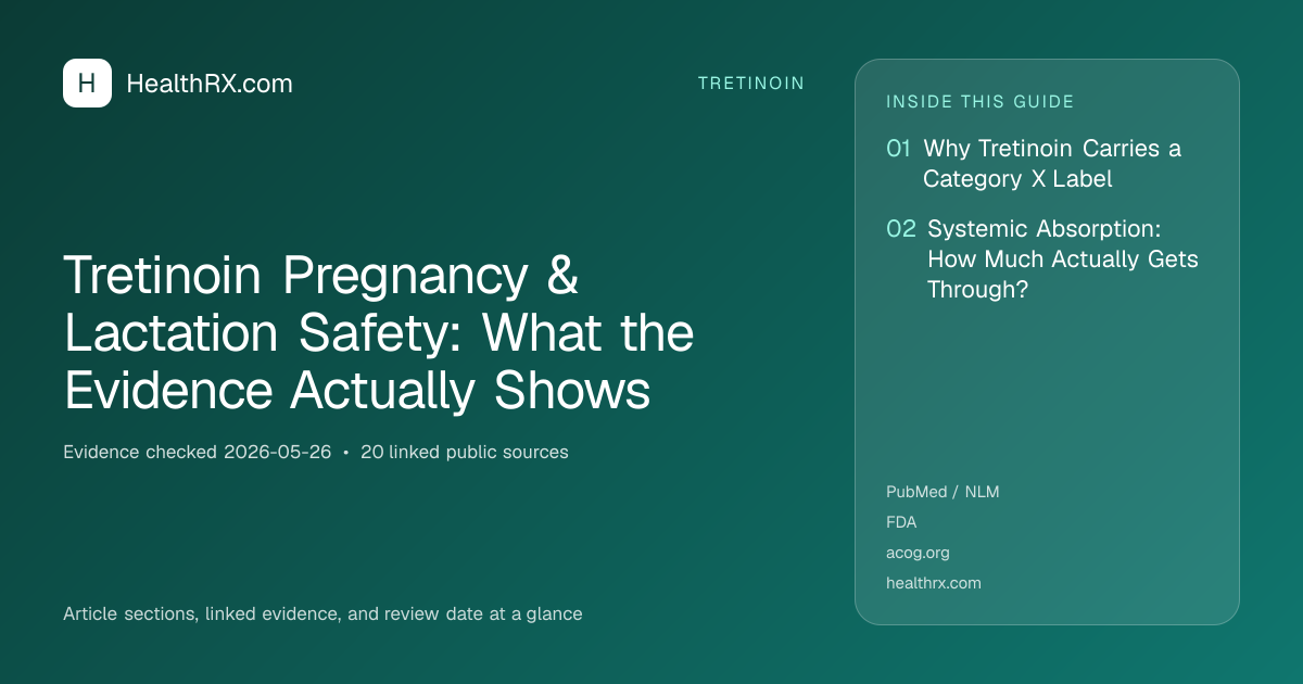 Evidence overview for Tretinoin Pregnancy & Lactation Safety: What the Evidence Actually Shows