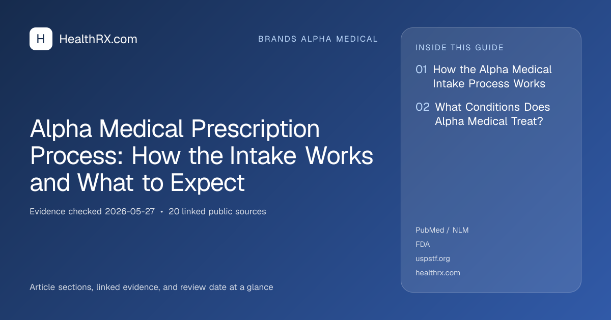 Evidence overview for Alpha Medical Prescription Process: How the Intake Works and What to Expect