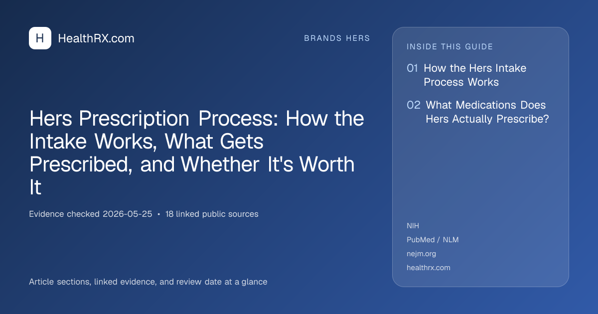 Evidence overview for Hers Prescription Process: How the Intake Works, What Gets Prescribed, and Whether It's Worth It