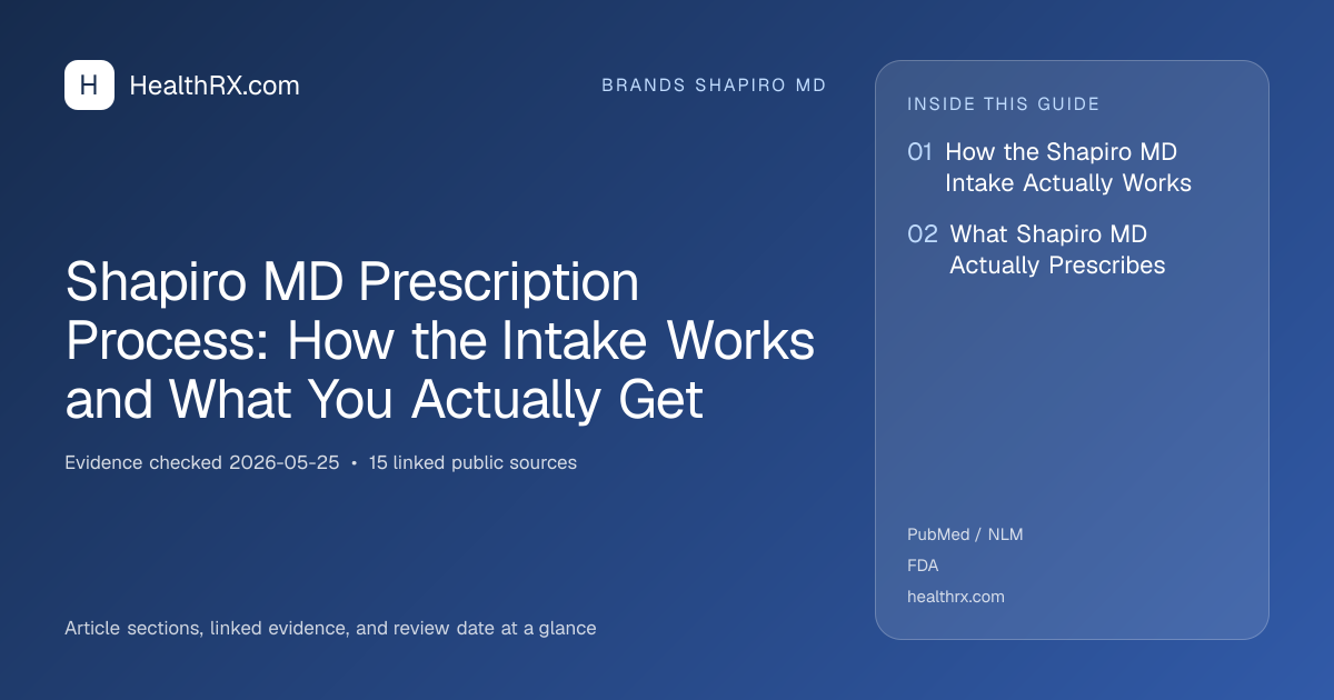Evidence overview for Shapiro MD Prescription Process: How the Intake Works and What You Actually Get