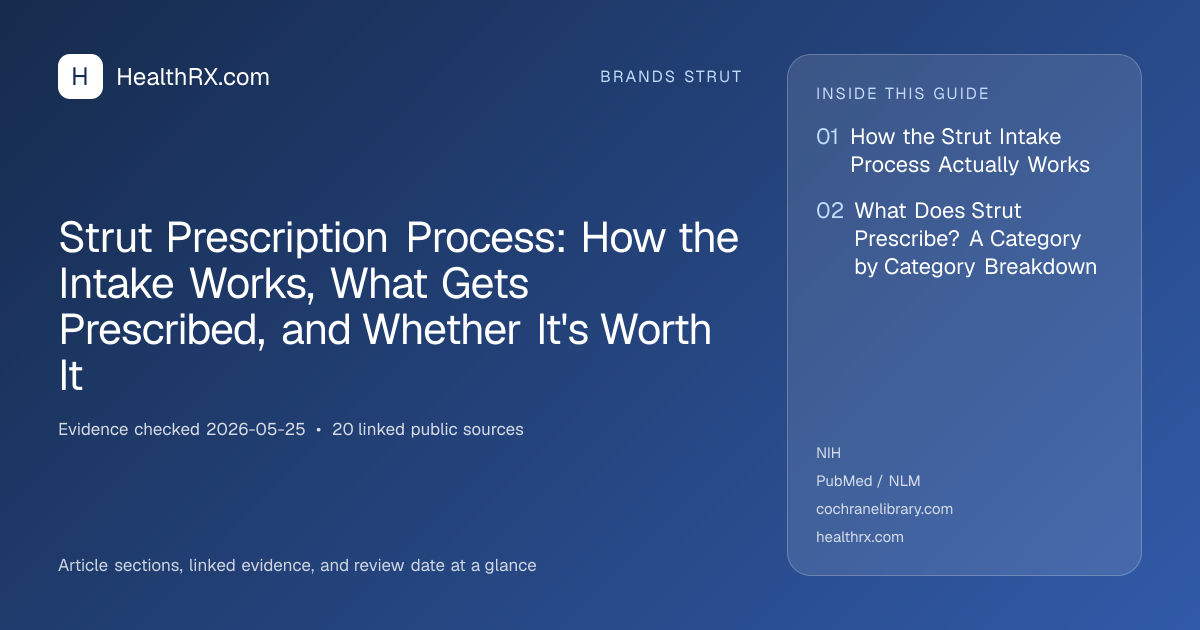 Evidence overview for Strut Prescription Process: How the Intake Works, What Gets Prescribed, and Whether It's Worth It