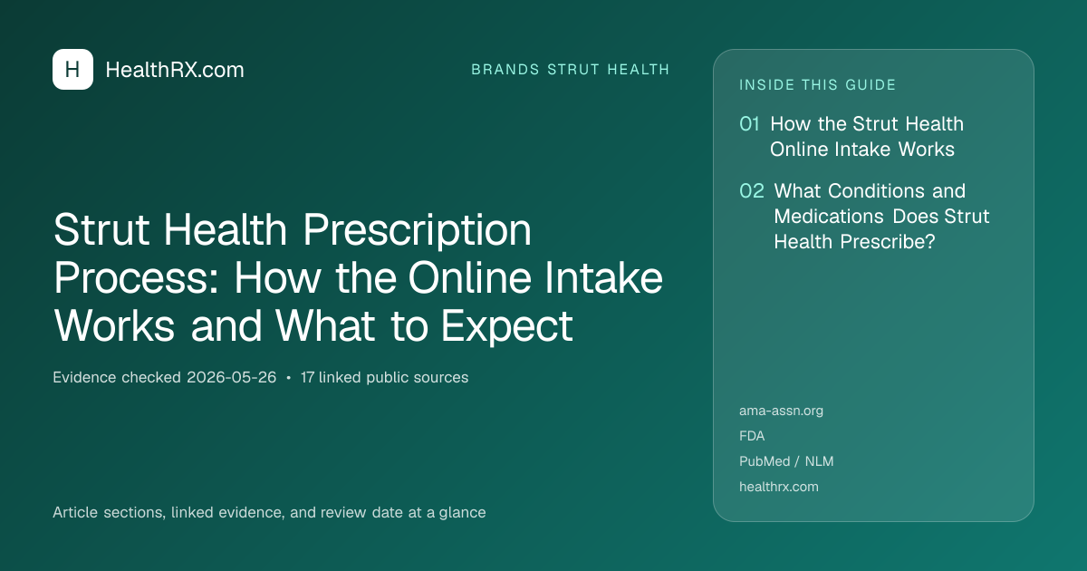 Evidence overview for Strut Health Prescription Process: How the Online Intake Works and What to Expect