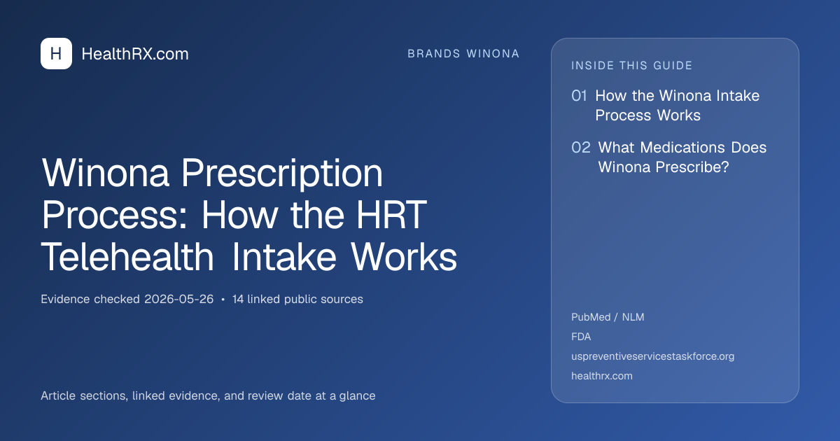 Evidence overview for Winona Prescription Process: How the HRT Telehealth Intake Works