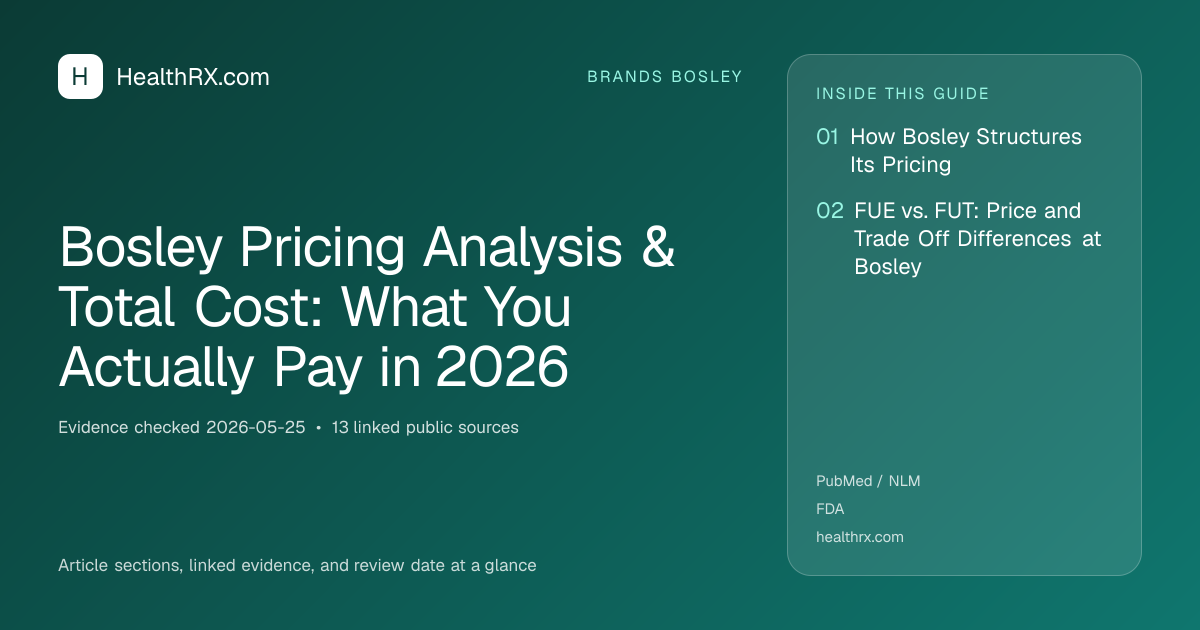 Evidence overview for Bosley Pricing Analysis & Total Cost: What You Actually Pay in 2026