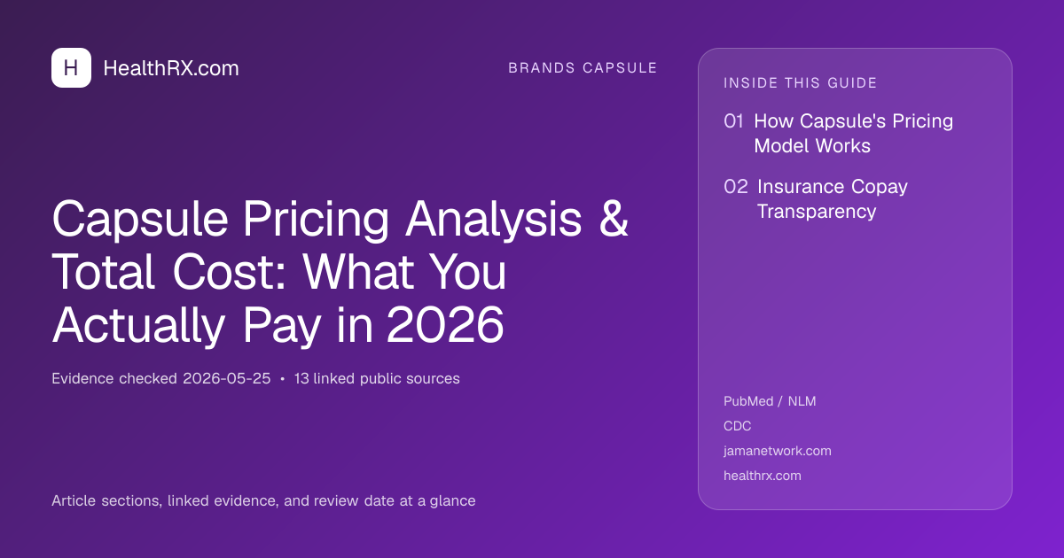 Evidence overview for Capsule Pricing Analysis & Total Cost: What You Actually Pay in 2026
