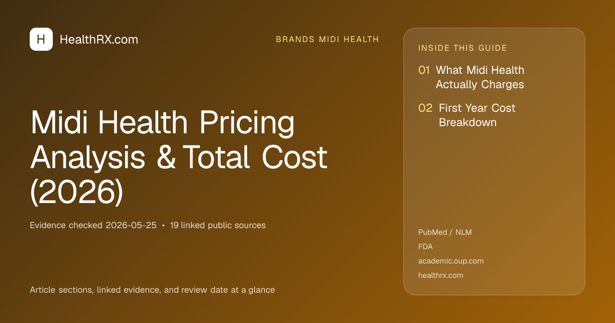 Evidence overview for Midi Health Pricing Analysis & Total Cost (2026)