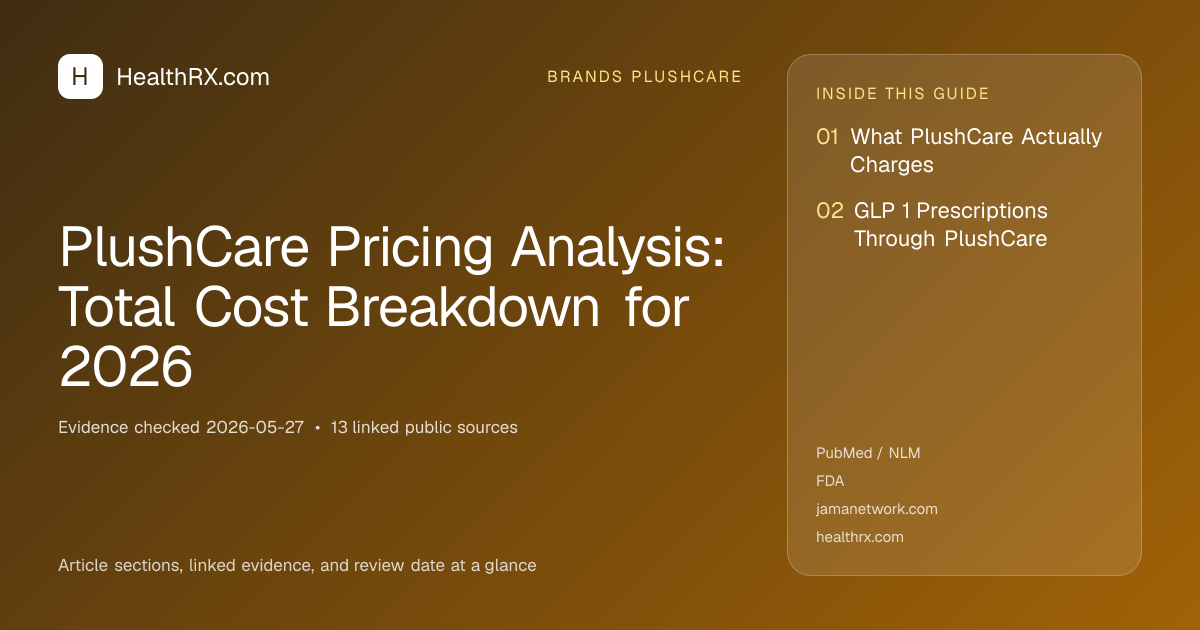Evidence overview for PlushCare Pricing Analysis: Total Cost Breakdown for 2026