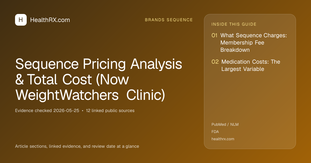 Evidence overview for Sequence Pricing Analysis & Total Cost (Now WeightWatchers Clinic)
