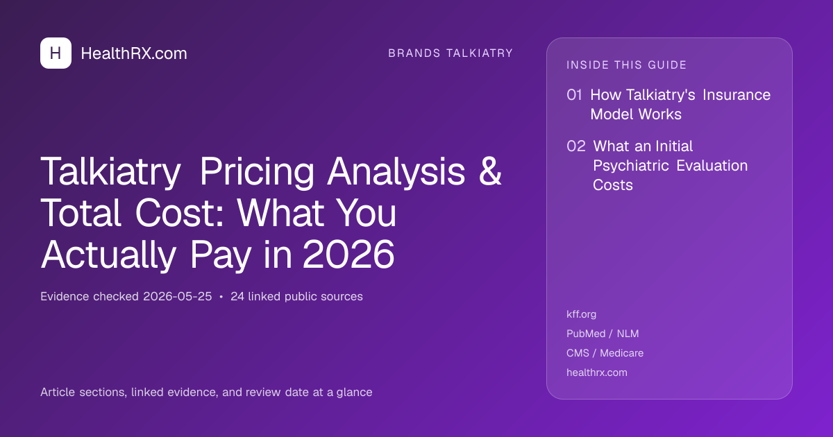 Evidence overview for Talkiatry Pricing Analysis & Total Cost: What You Actually Pay in 2026