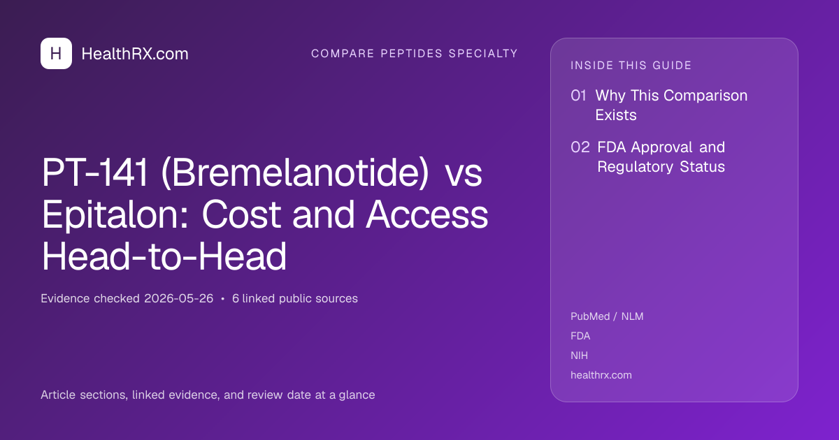 Evidence overview for PT-141 (Bremelanotide) vs Epitalon: Cost and Access Head-to-Head