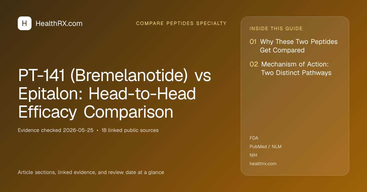Evidence overview for PT-141 (Bremelanotide) vs Epitalon: Head-to-Head Efficacy Comparison