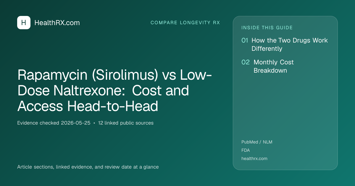 Evidence overview for Rapamycin (Sirolimus) vs Low-Dose Naltrexone: Cost and Access Head-to-Head