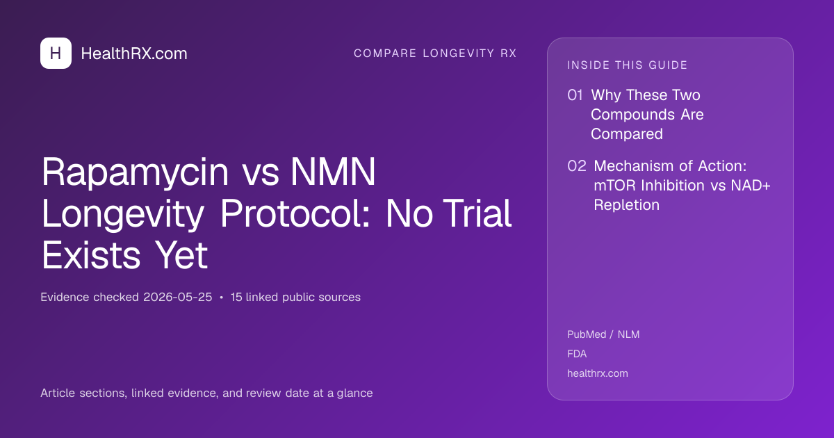 Evidence overview for compare longevity rx: Rapamycin vs NMN Longevity Protocol: No Trial Exists Yet