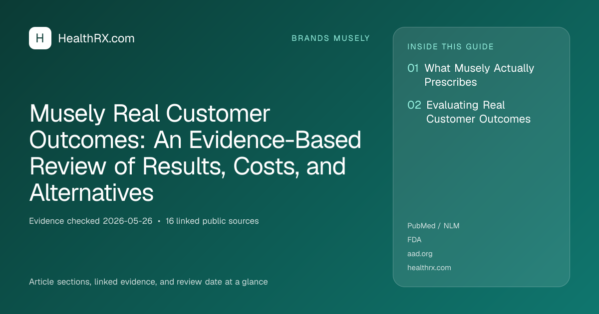 Evidence overview for Musely Real Customer Outcomes: An Evidence-Based Review of Results, Costs, and Alternatives