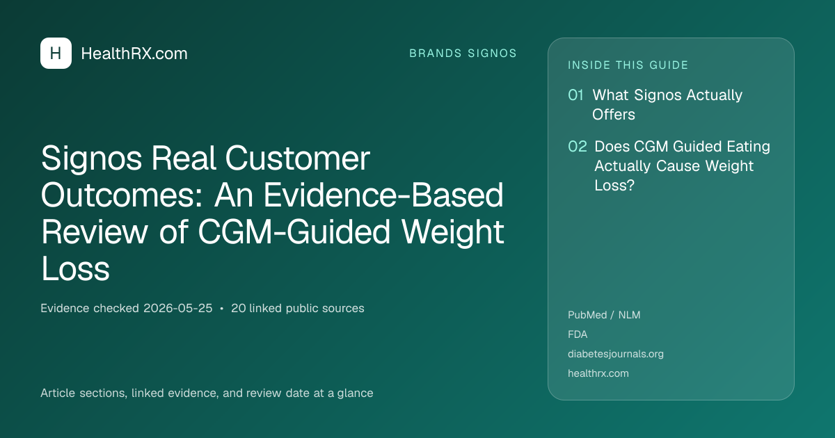 Evidence overview for Signos Real Customer Outcomes: An Evidence-Based Review of CGM-Guided Weight Loss