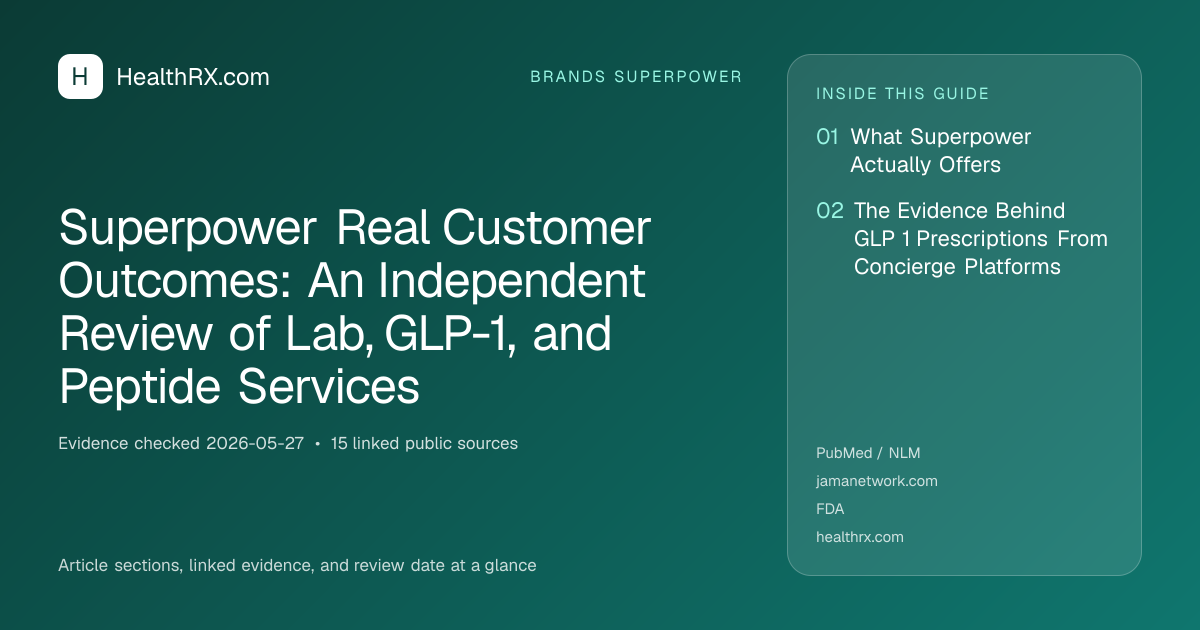 Evidence overview for Superpower Real Customer Outcomes: An Independent Review of Lab, GLP-1, and Peptide Services