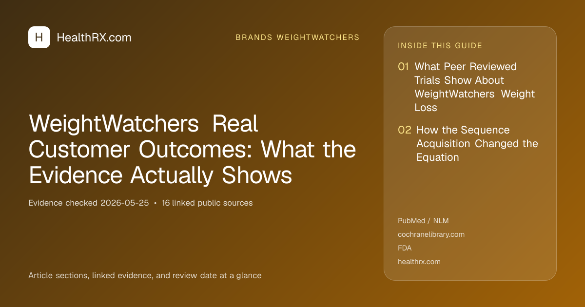 Evidence overview for WeightWatchers Real Customer Outcomes: What the Evidence Actually Shows