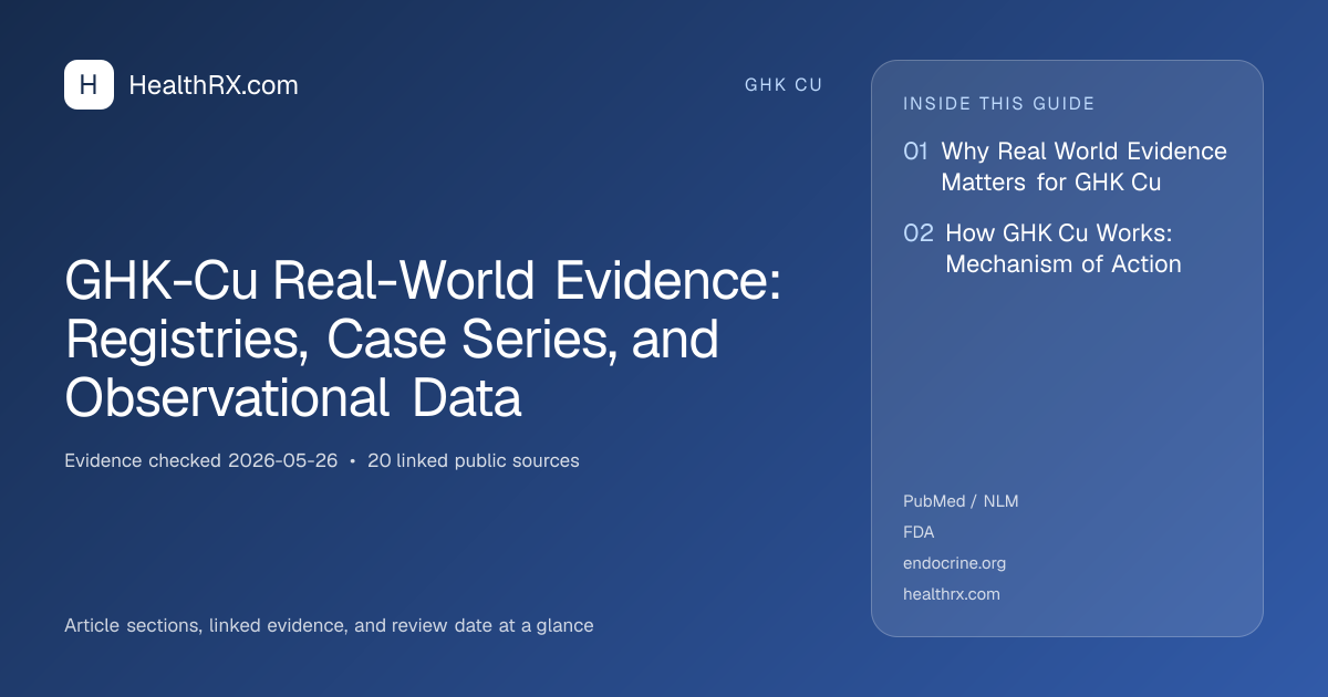 Evidence overview for GHK-Cu Real-World Evidence: Registries, Case Series, and Observational Data