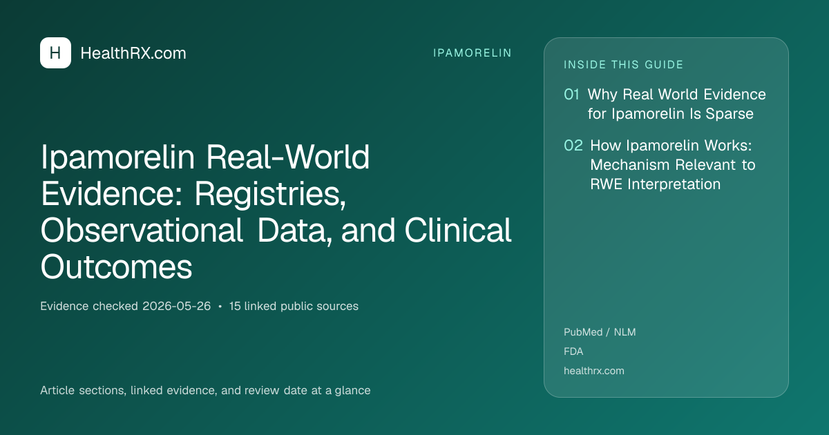 Evidence overview for Ipamorelin Real-World Evidence: Registries, Observational Data, and Clinical Outcomes