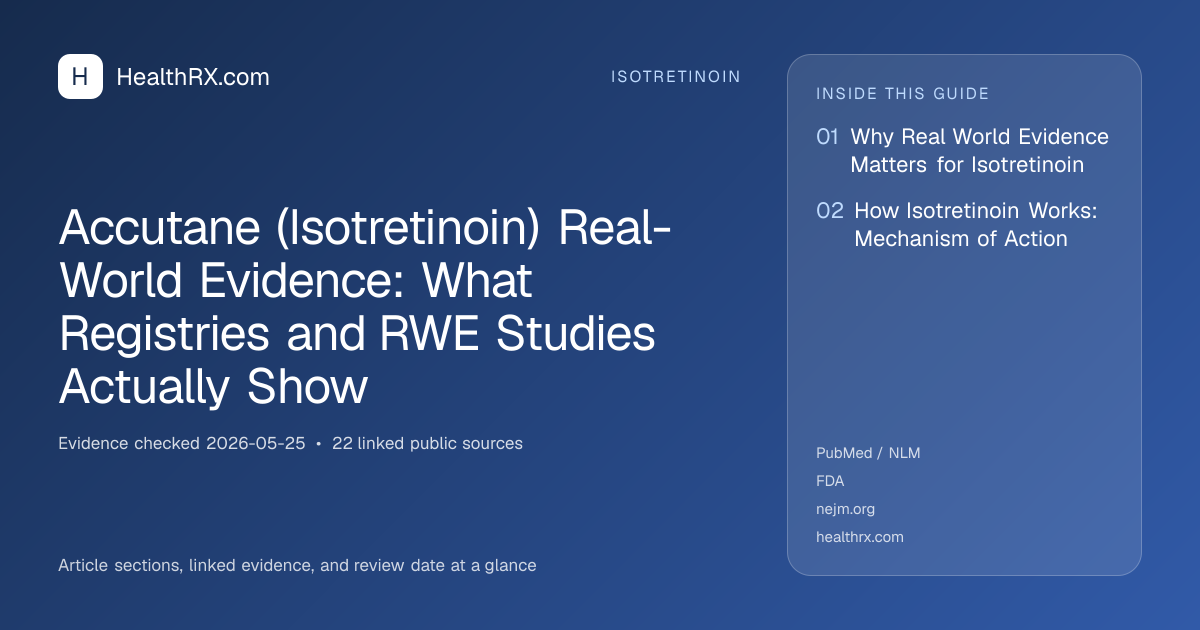 Evidence overview for isotretinoin: Accutane (Isotretinoin) Real-World Evidence: What Registries and RWE Studies Actually Show