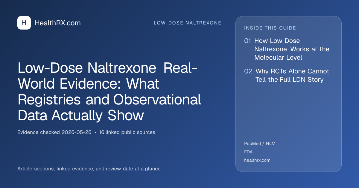 Evidence overview for low dose naltrexone: Low-Dose Naltrexone Real-World Evidence: What Registries and Observational Data Actually Show