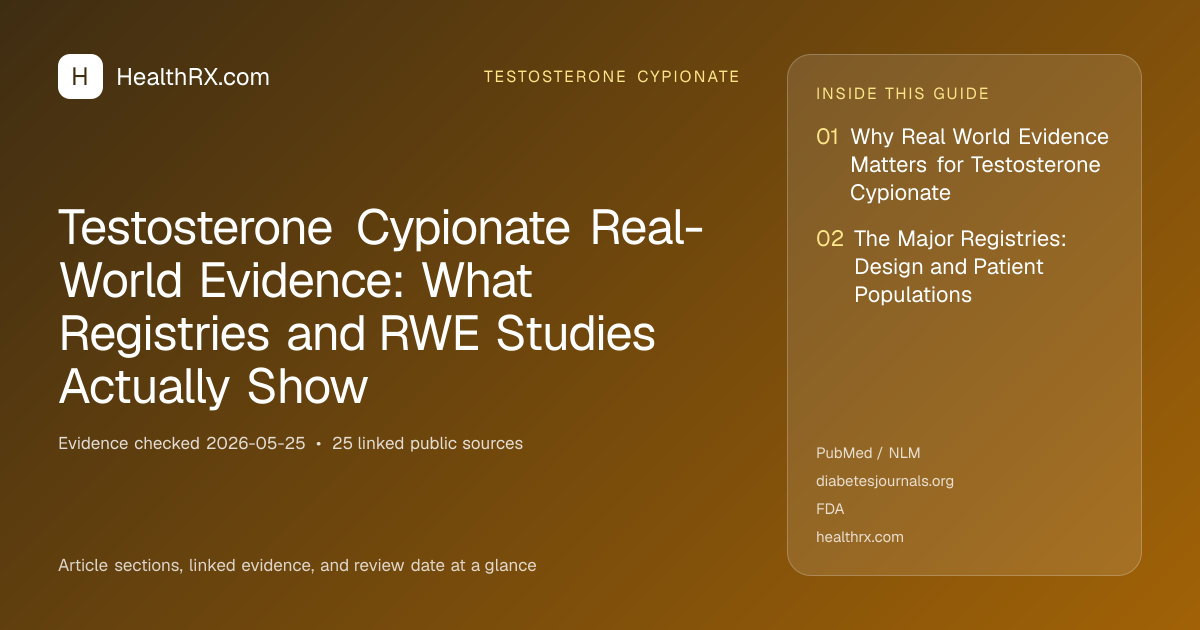 Evidence overview for Testosterone Cypionate Real-World Evidence: What Registries and RWE Studies Actually Show