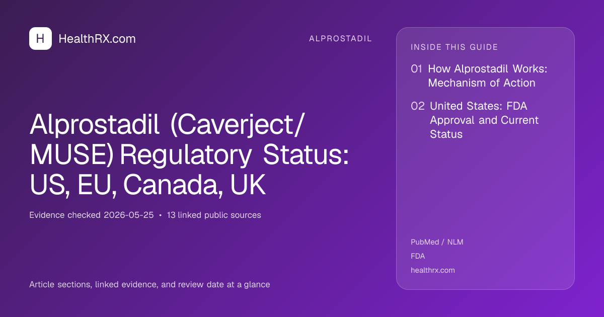 Evidence overview for Alprostadil (Caverject/MUSE) Regulatory Status: US, EU, Canada, UK