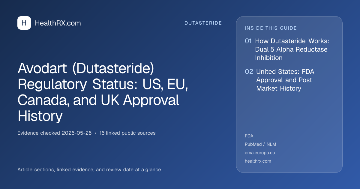Evidence overview for Avodart (Dutasteride) Regulatory Status: US, EU, Canada, and UK Approval History