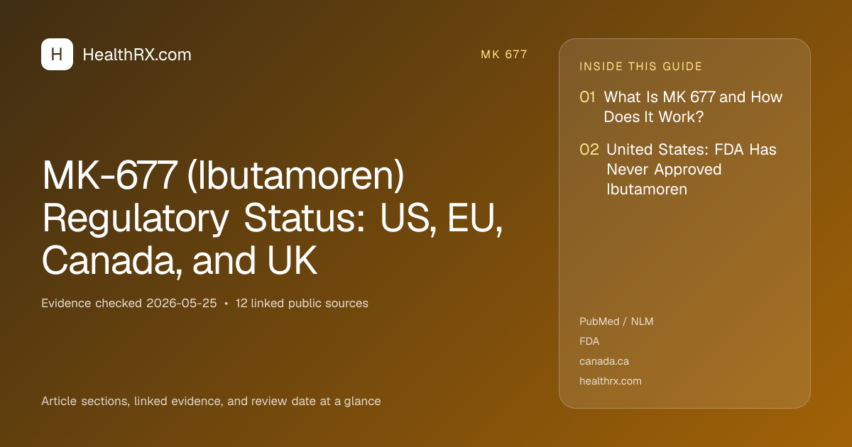 Evidence overview for mk 677: MK-677 (Ibutamoren) Regulatory Status: US, EU, Canada, and UK