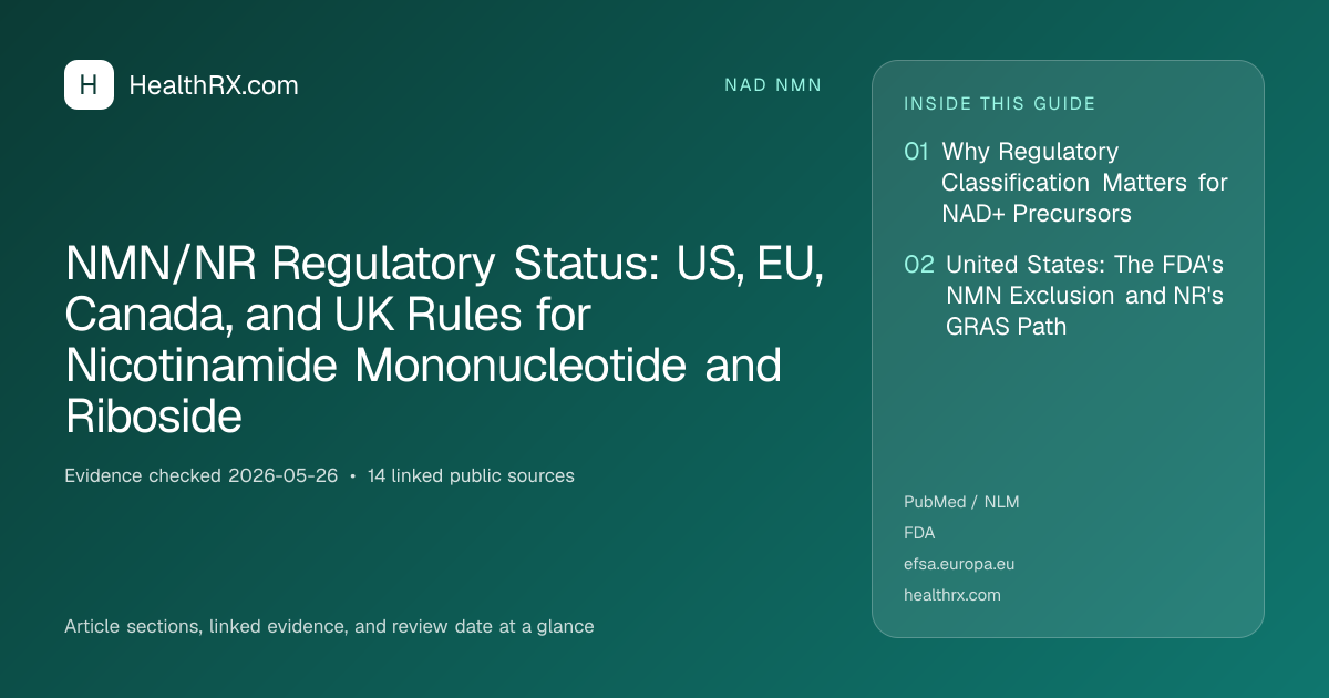 Evidence overview for nad nmn: NMN/NR Regulatory Status: US, EU, Canada, and UK Rules for Nicotinamide Mononucleotide and Riboside