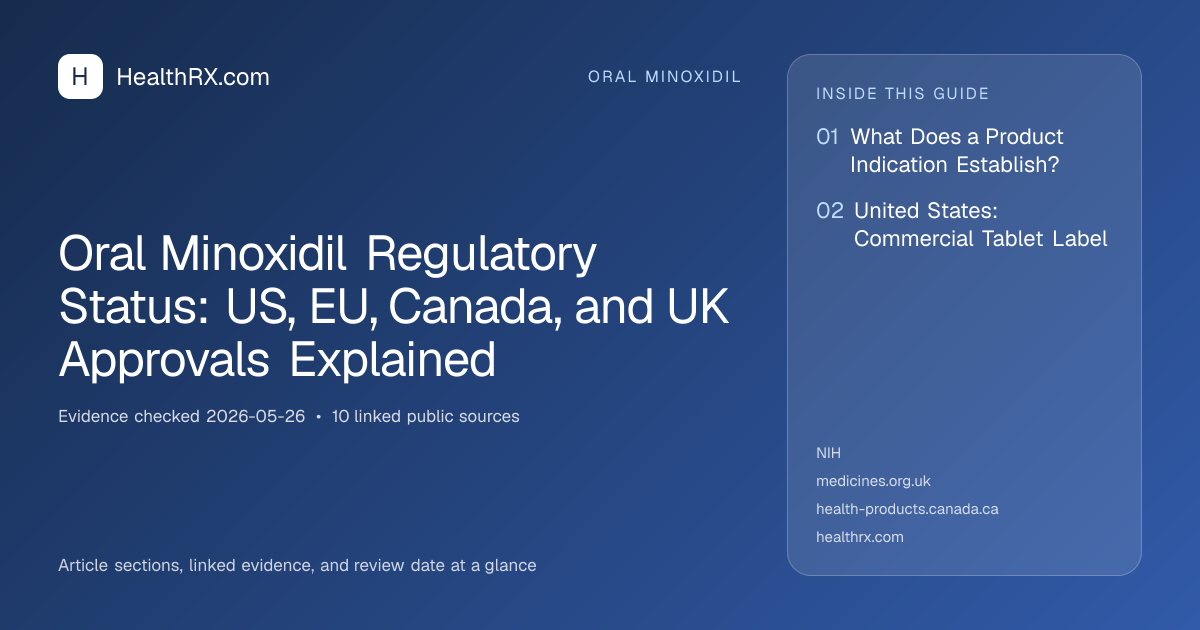 Evidence overview for Oral Minoxidil Regulatory Status: US, EU, Canada, and UK Approvals Explained