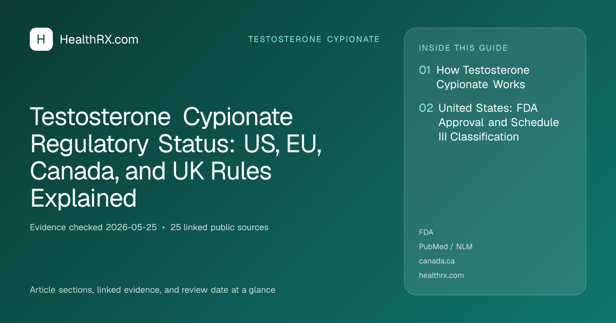 Evidence overview for Testosterone Cypionate Regulatory Status: US, EU, Canada, and UK Rules Explained