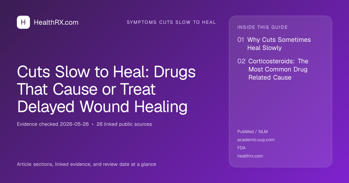 Evidence overview for Cuts Slow to Heal: Drugs That Cause or Treat Delayed Wound Healing