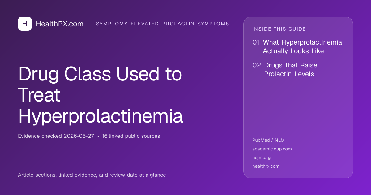Evidence overview for symptoms elevated prolactin symptoms: Drug Class Used to Treat Hyperprolactinemia