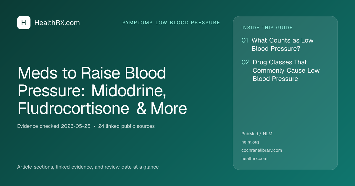 Evidence overview for symptoms low blood pressure: Meds to Raise Blood Pressure: Midodrine, Fludrocortisone & More