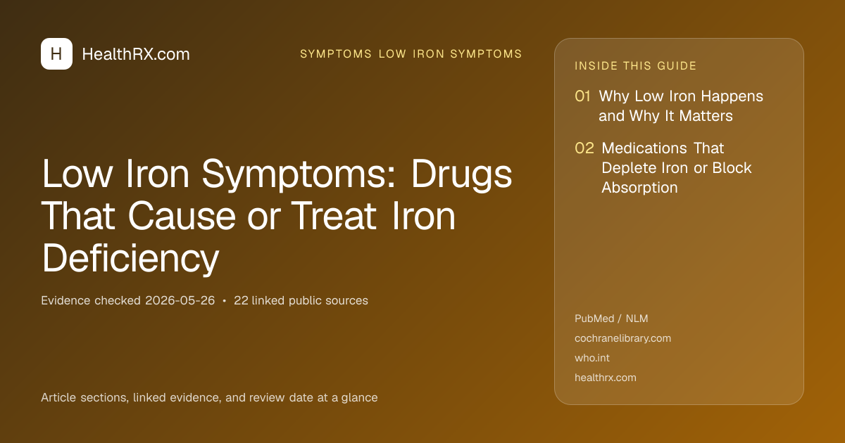 Evidence overview for symptoms low iron symptoms: Low Iron Symptoms: Drugs That Cause or Treat Iron Deficiency