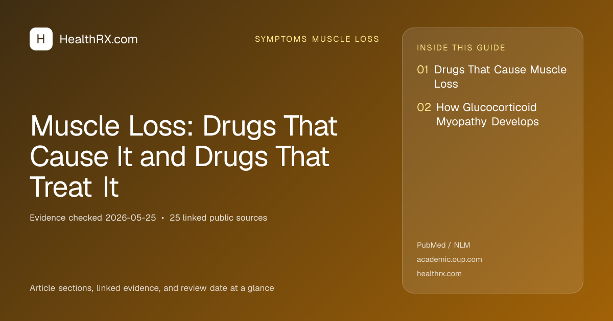 Evidence overview for Muscle Loss: Drugs That Cause It and Drugs That Treat It