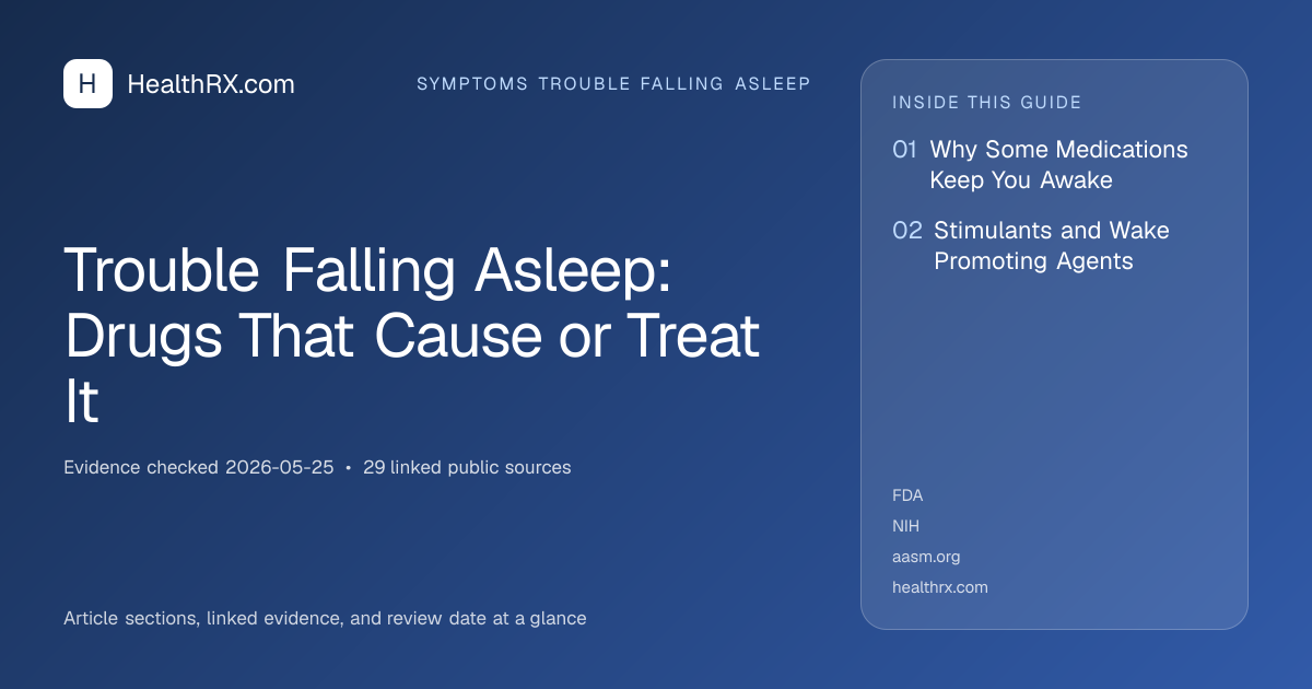 Evidence overview for symptoms trouble falling asleep: Trouble Falling Asleep: Drugs That Cause or Treat It