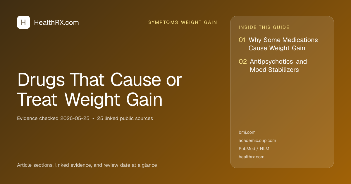 Evidence overview for Drugs That Cause or Treat Weight Gain