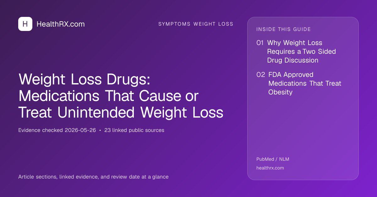 Evidence overview for Weight Loss Drugs: Medications That Cause or Treat Unintended Weight Loss