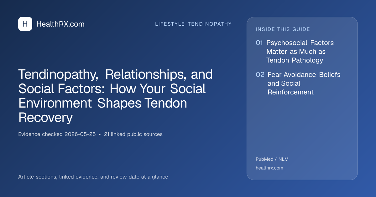 Evidence overview for lifestyle tendinopathy: Tendinopathy, Relationships, and Social Factors: How Your Social Environment Shapes Tendon Recovery