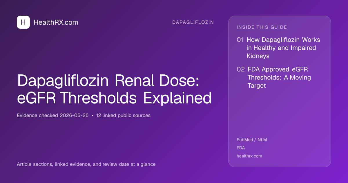 Evidence overview for Dapagliflozin Renal Dose: eGFR Thresholds Explained