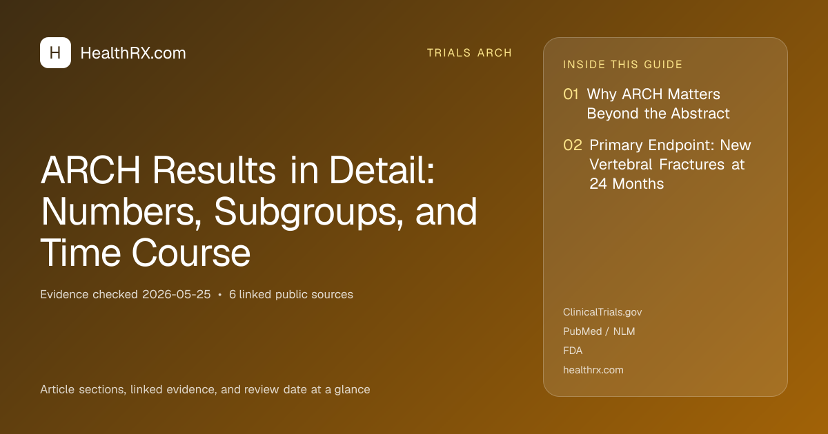 Evidence overview for trials arch: ARCH Results in Detail: Numbers, Subgroups, and Time Course