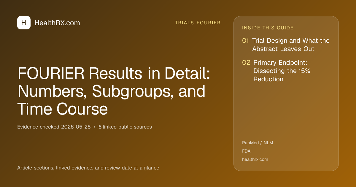Evidence overview for FOURIER Results in Detail: Numbers, Subgroups, and Time Course