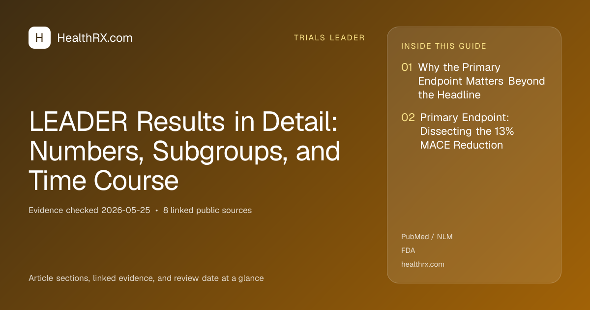 Evidence overview for LEADER Results in Detail: Numbers, Subgroups, and Time Course